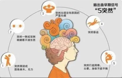脑出血后遗症患者如何护理？