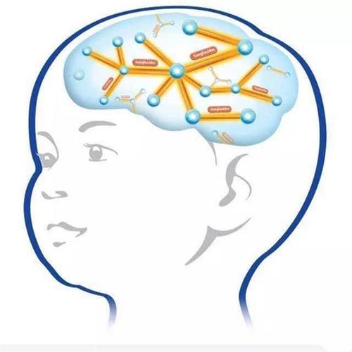 孩子大脑发育不良有哪些表现?