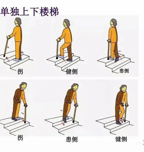 脑中风康复期间可以做哪些运动？