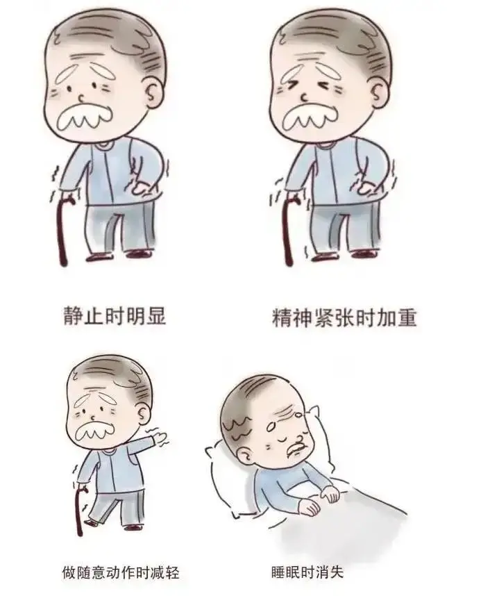 帕金森病分级自测指南：你的病情处于哪个阶段？